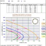 Circular Column Charting To BS 8110 – 1997 Spreadsheet