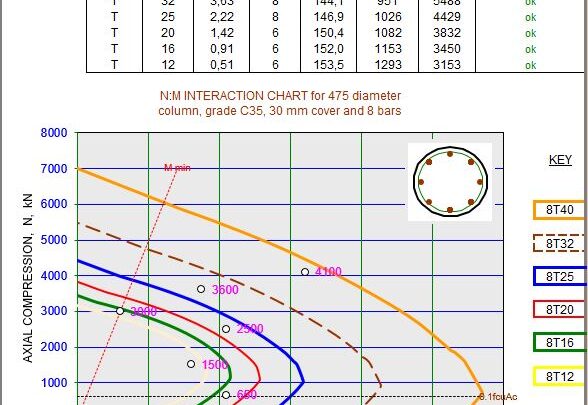 Circular Column Charting To BS 8110 – 1997 Spreadsheet