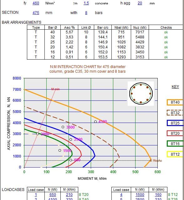 Circular Column Charting To BS 8110 – 1997 Spreadsheet