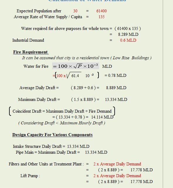 Complete Water Supply Treatment Plant Design Spreadsheet