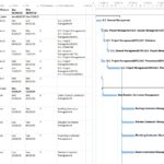 Construction Project Earned Value MS Project Free Template