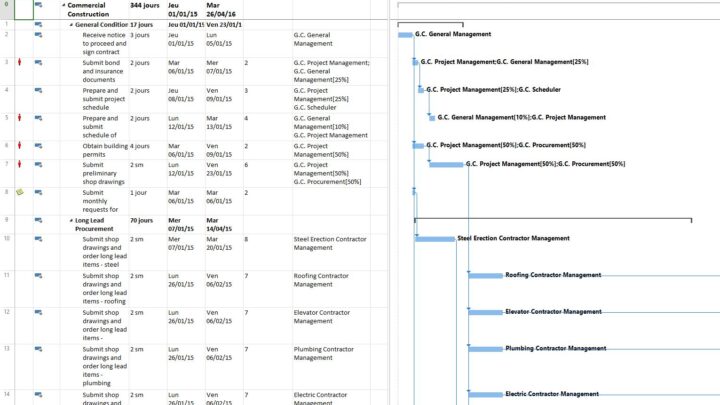 Construction Project Earned Value MS Project Free Template