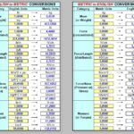 Conversion Calculator Units Spreadsheet