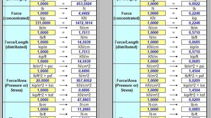 Conversion Calculator Units Spreadsheet