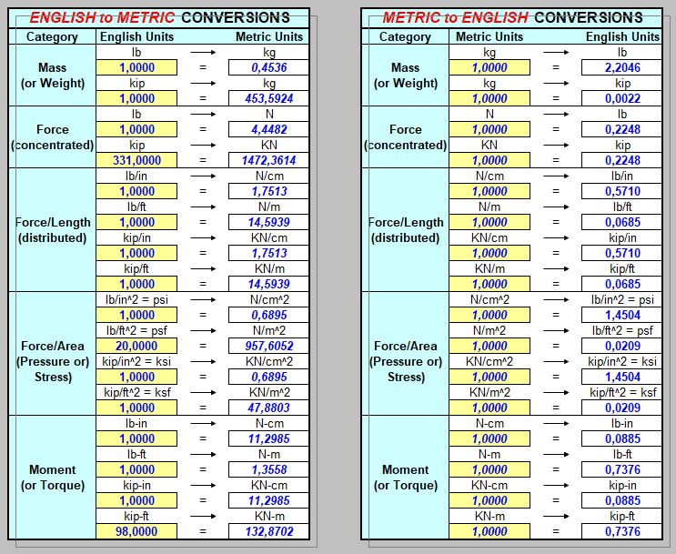 Conversion Calculator Units Spreadsheet