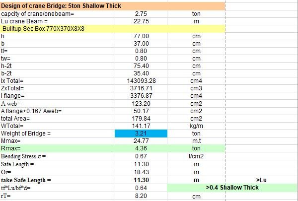 Design And Calculation Of Crane Bridge Spreadsheet