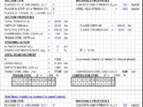 Design And Calculation Of Section According to BS8110-1987 Spreadsheet