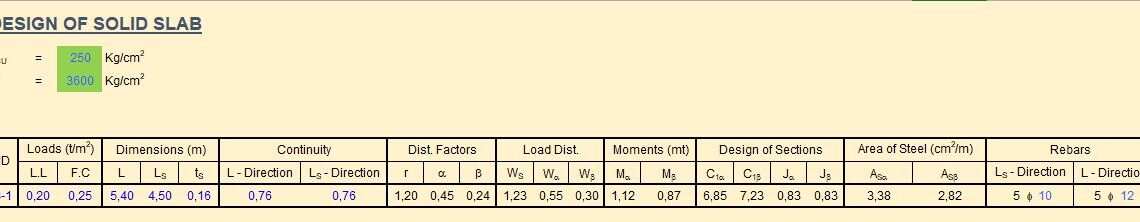 Design And Calculation Of Solid Slab Spreadsheet