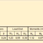 Design And Calculation Of Solid Slab Spreadsheet