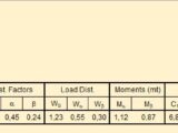 Design And Calculation Of Solid Slab Spreadsheet