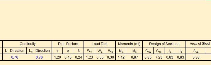 Design And Calculation Of Solid Slab Spreadsheet