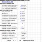 Design For Shear According To BS8110-1997 Spreadsheet