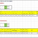 Design Of Circular Columns Spreadsheet