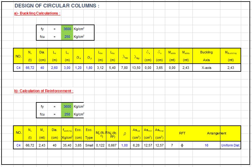 Design Of Circular Columns Spreadsheet