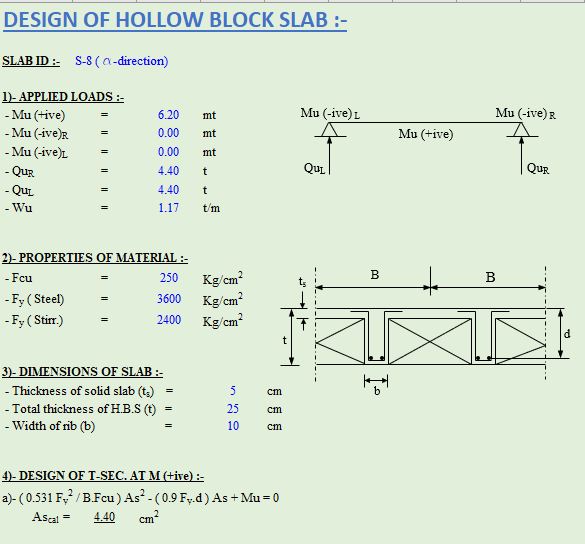 Design Of Hollow Block Slab Spreadsheet