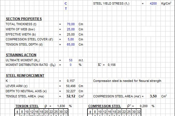 Design Of Typical Floor Roof Section Accordin to BS Spreadsheet