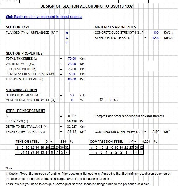 Design Of Typical Floor Roof Section Accordin to BS Spreadsheet