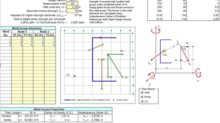 Eccentrically Loaded Weld Group Analysis Spreadsheet