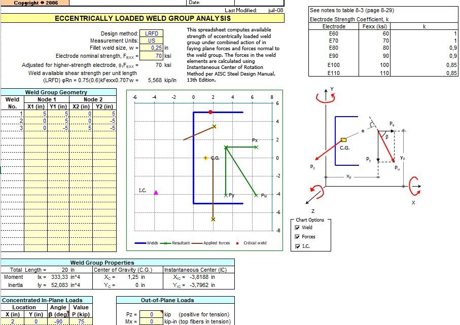 Eccentrically Loaded Weld Group Analysis Spreadsheet