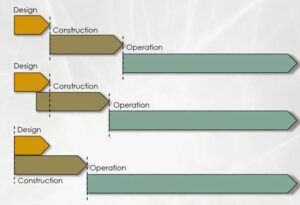Effects of BIM on Project Lifecycle