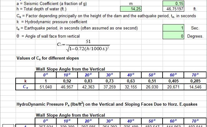 Hydrodynamic Forces On The Walls Due to Horizontal Earthquakes Spreadsheet