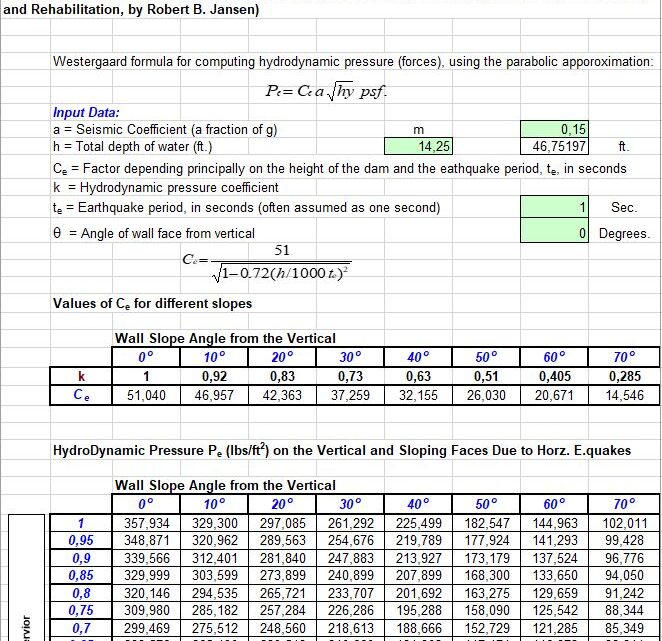 Hydrodynamic Forces On The Walls Due to Horizontal Earthquakes Spreadsheet