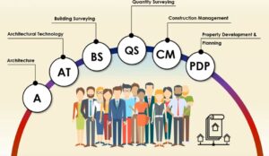 Professionels implementing BIM