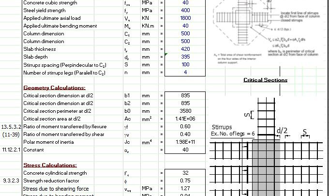 Punching Design and Calculation According to ACI318-05 Spreadsheet