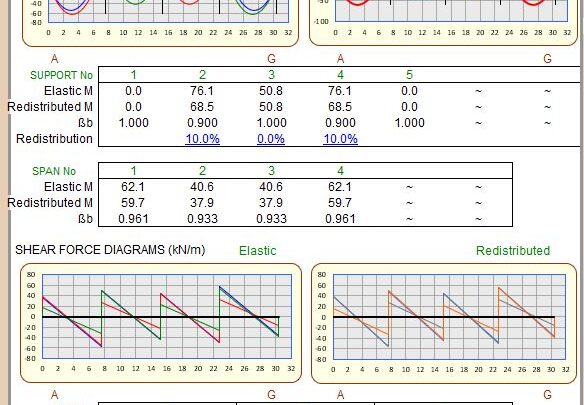 Rigorous One-Way Slabs Design and Calculations to BS 8110:1997 Spreadsheet