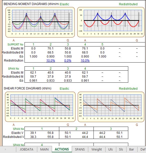 Rigorous One-Way Slabs Design and Calculations to BS 8110:1997 Spreadsheet