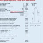 Retaining Wall Masonry Design and Calculation Spreadsheet