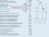 Retaining Wall Masonry Design and Calculation Spreadsheet