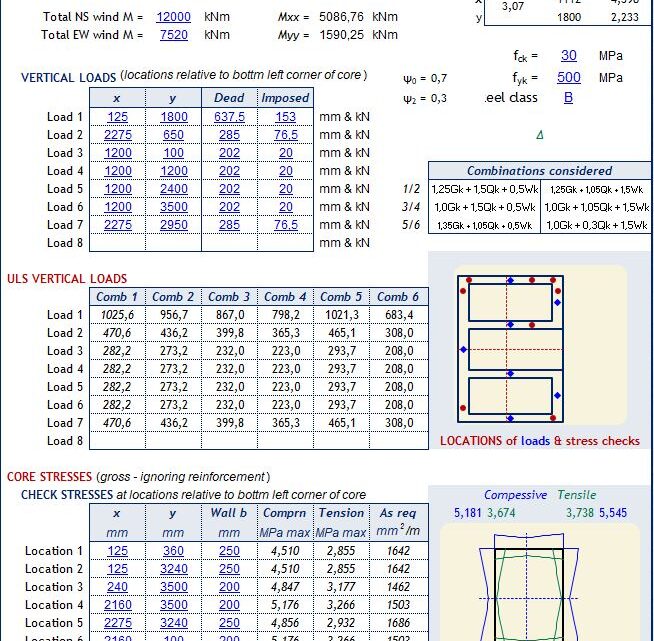 Shear Wall Load Distribution To BS EN 1992-1_2004 Spreadsheet