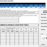 Steel Deck Maximum Span Calculator Spreadsheet