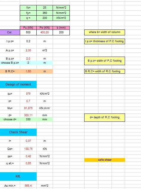 Strip Footing Calculation Spreadsheet