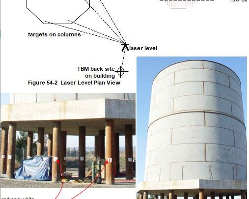 Tank Test Measurements Spreadsheet