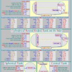 Tank Volumes Calculation Spreadsheet