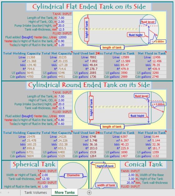 Tank Volumes Calculation Spreadsheet