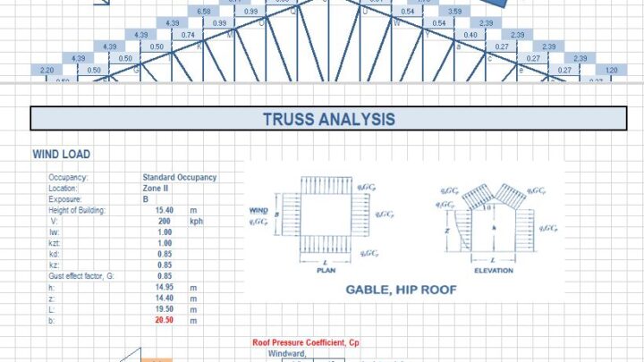 Truss Analysis And Calculation Spreadsheet