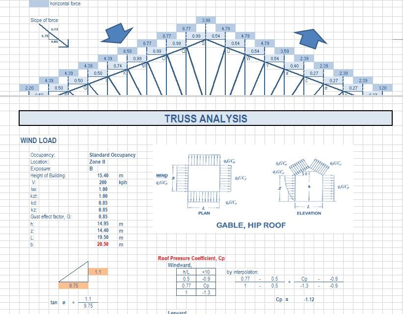 Truss Analysis And Calculation Spreadsheet