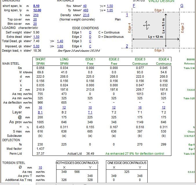 Two-Way Spanning Insitu Concrete Slabs to BS 8110 – 1997 Spreadsheet