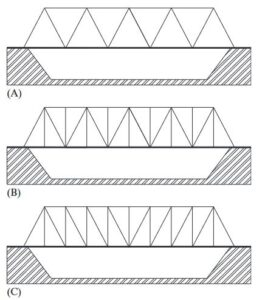 Types of Truss Bridges