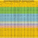 Universal Beams To BS4 – Dimensions and Properties Spreadsheet