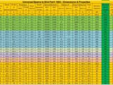Universal Beams To BS4 - Dimensions and Properties Spreadsheet