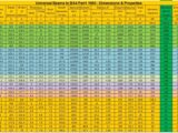 Universal Beams To BS4 - Dimensions and Properties Spreadsheet