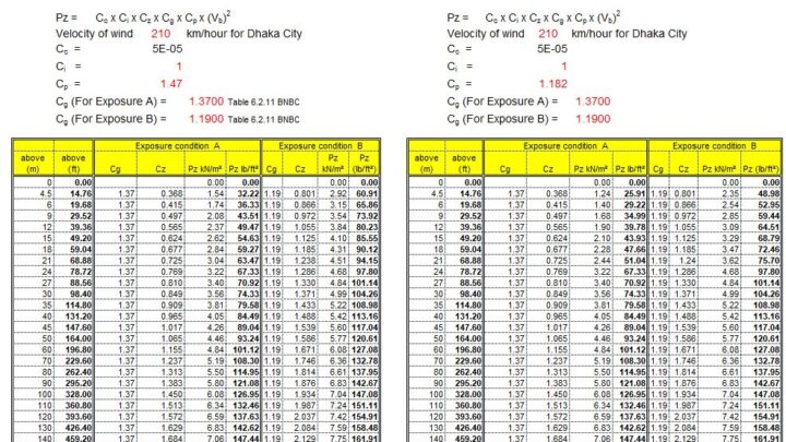 Wind Intensity Calculation Spreadsheet