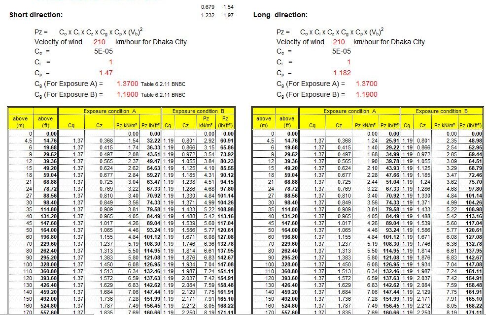 Wind Intensity Calculation Spreadsheet