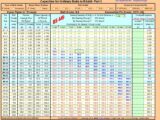 Capacities for Ordinary Bolts To BS449 Spreadsheet