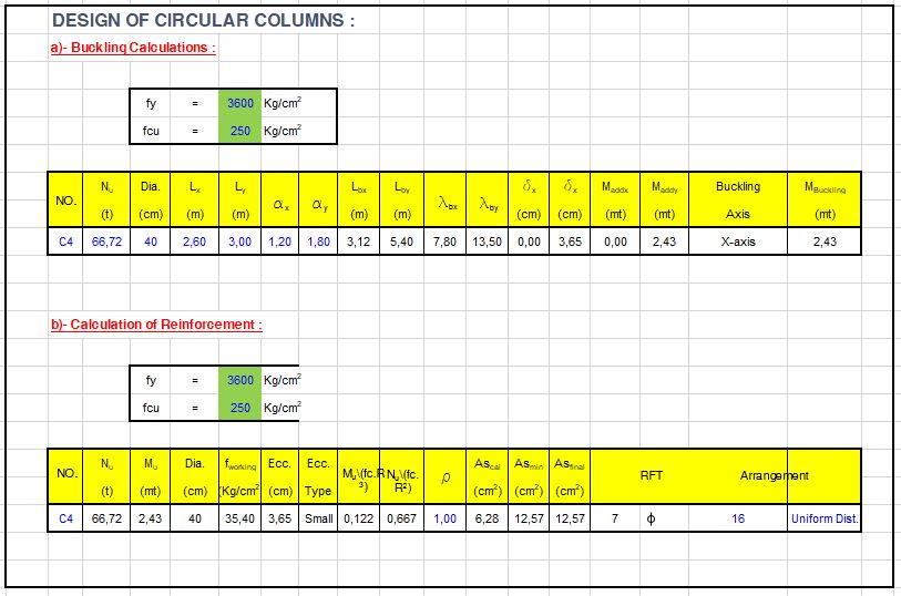 Design Of Circular Columns Spreadsheet Design Of Circular Columns Spreadsheet