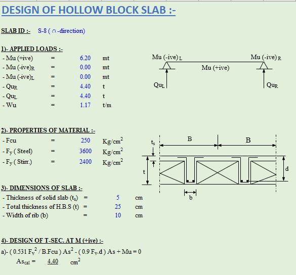 Design Of Hollow Block Slab Spreadsheet Design Of Hollow Block Slab Spreadsheet